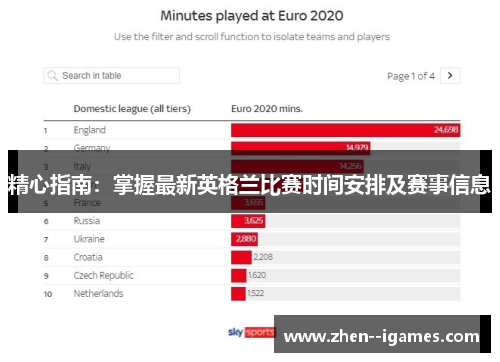 精心指南:掌握最新英格兰比赛时间安排及赛事信息 精心指南:掌握最新英格兰比赛时间安排及赛事信息