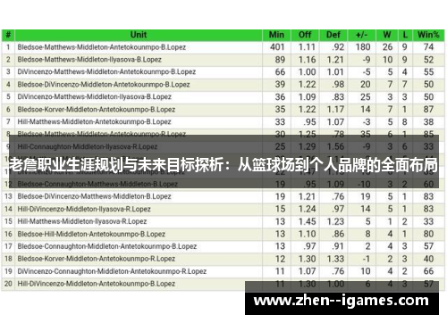 老詹职业生涯规划与未来目标探析:从篮球场到个人品牌的全面布局 老詹职业生涯规划与未来目标探析:从篮球场到个人品牌的全面布局