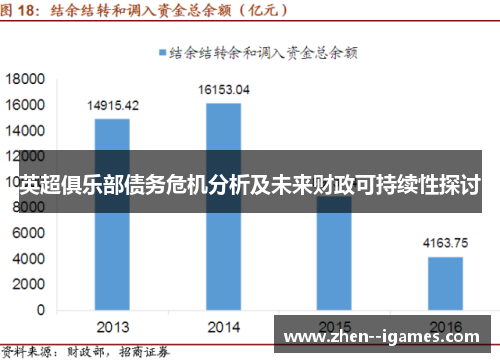 英超俱乐部债务危机分析及未来财政可持续性探讨 英超俱乐部债务危机分析及未来财政可持续性探讨