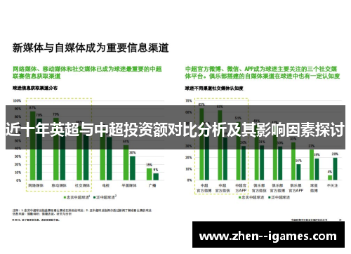 近十年英超与中超投资额对比分析及其影响因素探讨