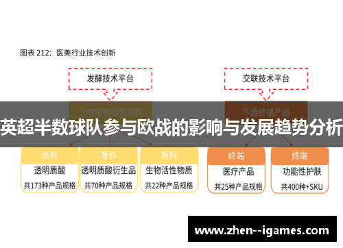 英超半数球队参与欧战的影响与发展趋势分析