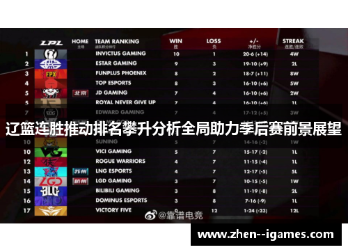 辽篮连胜推动排名攀升分析全局助力季后赛前景展望