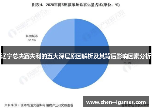 辽宁总决赛失利的五大深层原因解析及其背后影响因素分析