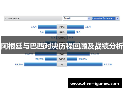 阿根廷与巴西对决历程回顾及战绩分析