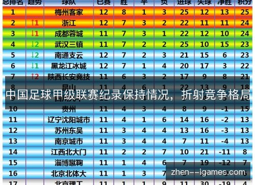 中国足球甲级联赛纪录保持情况，折射竞争格局