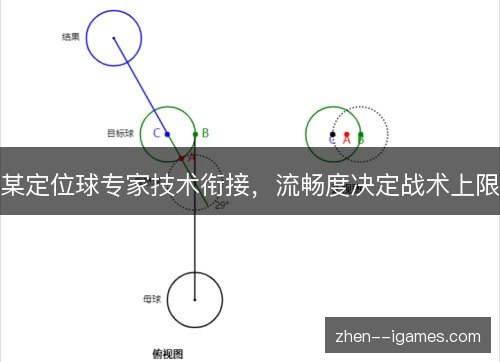 某定位球专家技术衔接,流畅度决定战术上限 某定位球专家技术衔接,流畅度决定战术上限